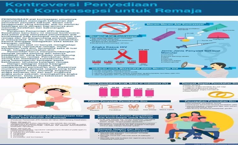 Kontroversi Penyediaan Alat Kontrasepsi untuk Remaja