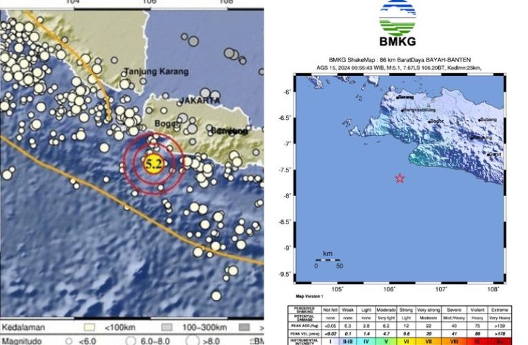 Gempa Bumi Magnitudo 5.1 Guncang Sukabumi, BMKG Tidak Berpotensi Tsunami