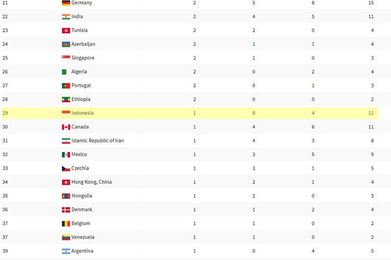 Indonesia Lampaui Target Perolehan Medali di Paralimpiade 2024