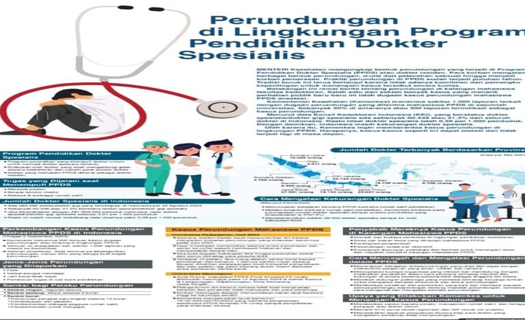 Perundungan di Lingkungan Program Pendidikan Dokter Spesialis