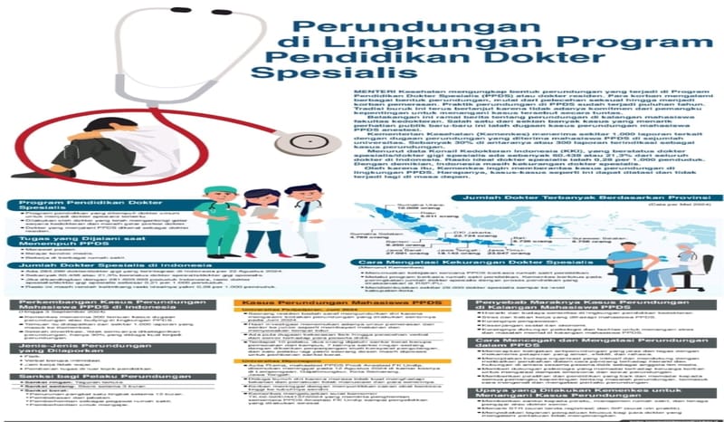 Perundungan di Lingkungan Program Pendidikan Dokter Spesialis