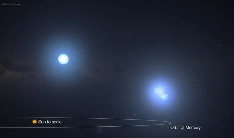 Astronom Temukan Trio Bintang Unik dengan Bantuan Kecerdasan Buatan dan TESS